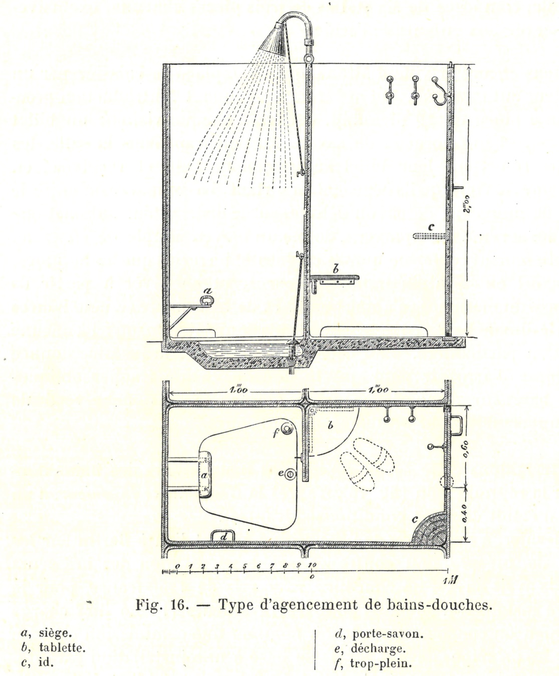 1873 : L’invention de la douche - Bibliothèques spécialisées et ...